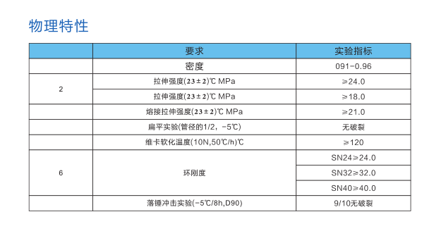 長(zhǎng)沙銳信管業(yè)有限公司,長(zhǎng)沙排污排水管道,塑料管材生產(chǎn),雙壁波紋管銷售